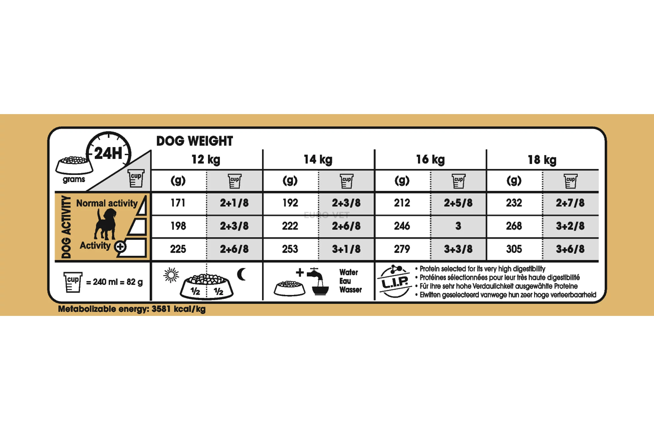 Royal canin beagle 12 kg on sale